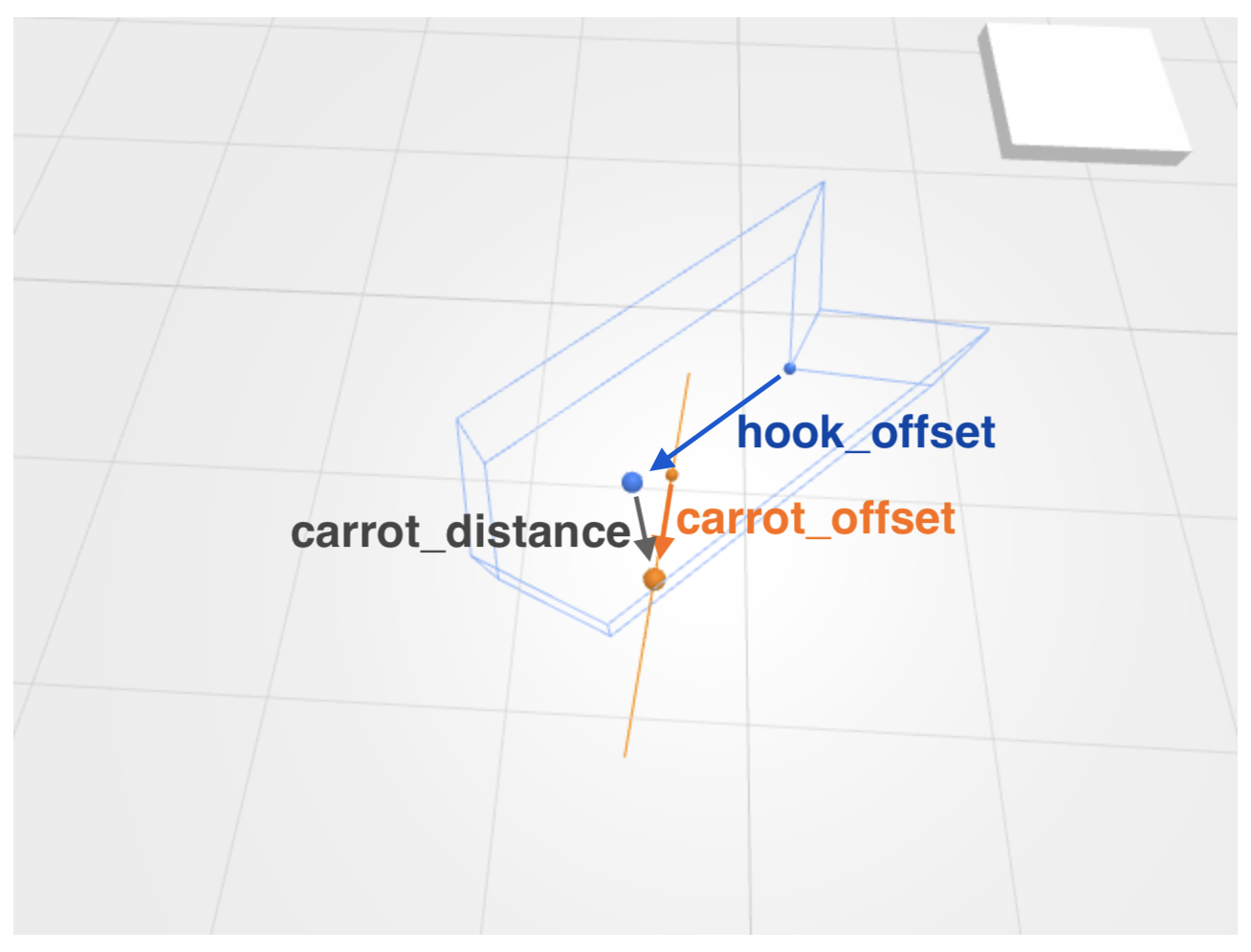 Navigation Geometry